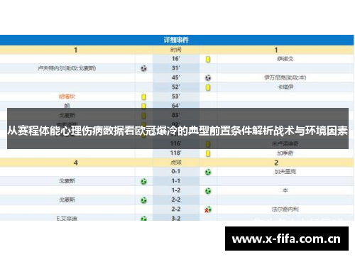 从赛程体能心理伤病数据看欧冠爆冷的典型前置条件解析战术与环境因素 从赛程体能心理伤病数据看欧冠爆冷的典型前置条件解析战术与环境因素